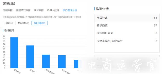 拼多多熱門咨詢分析功能是什么?它對(duì)運(yùn)營有什么作用?